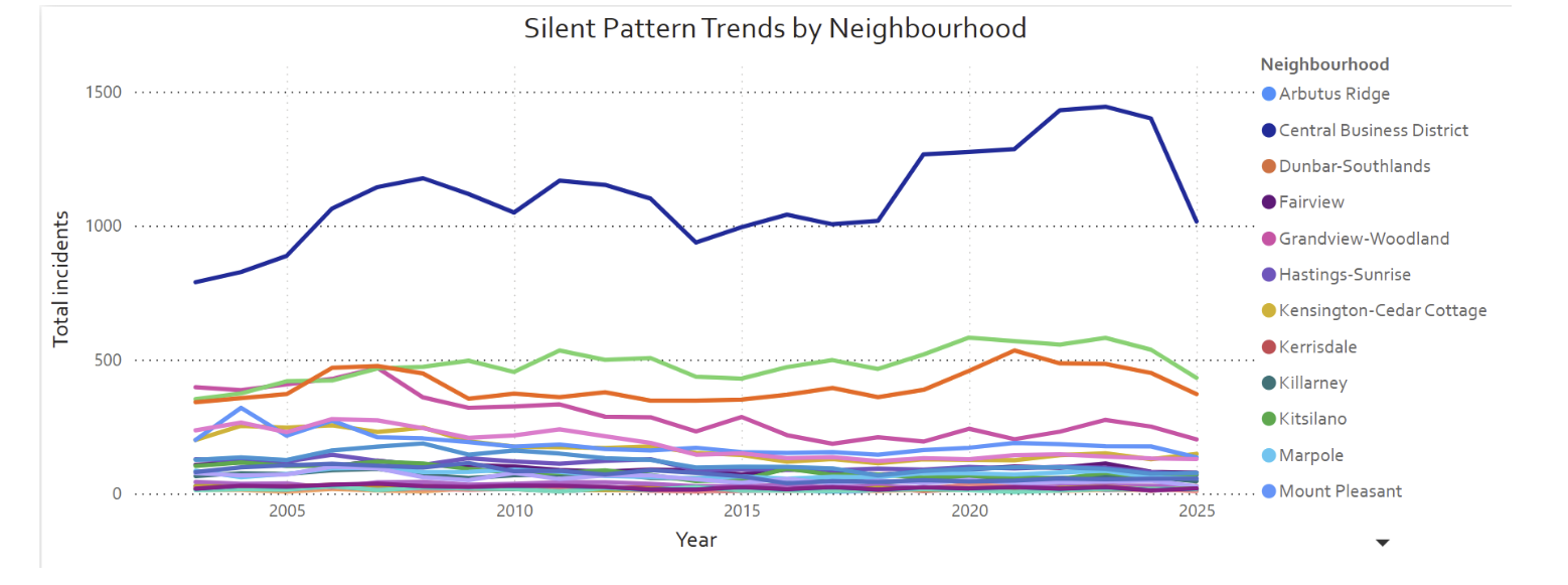 Silent Patterns &mdash; Vancouver Crime Trends